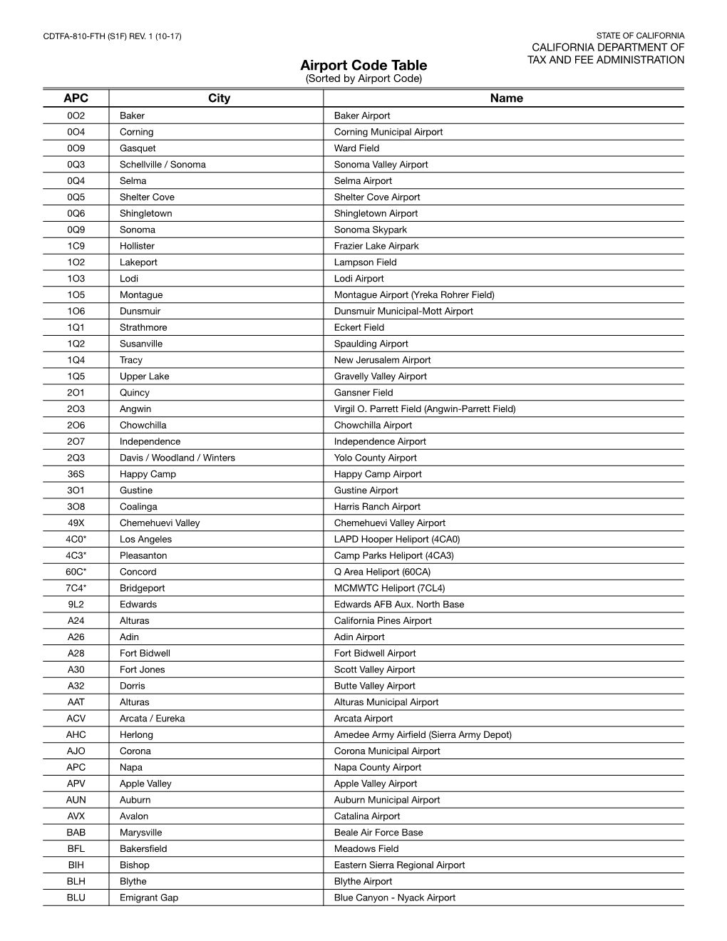 CDTFA-810-FTH Airport Code Table