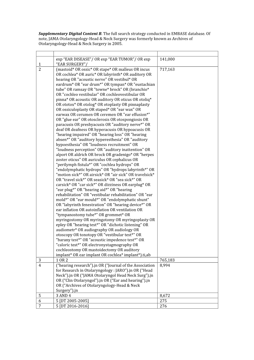 Supplementary Digital Content B. the Full Search Strategy Conducted in EMBASE Database