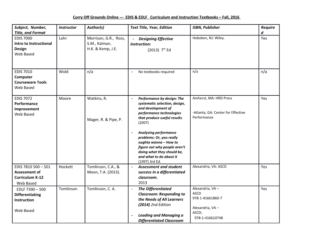 Curry Off Grounds Online EDIS & EDLF Curriculum and Instruction Textbooks Fall, 2016