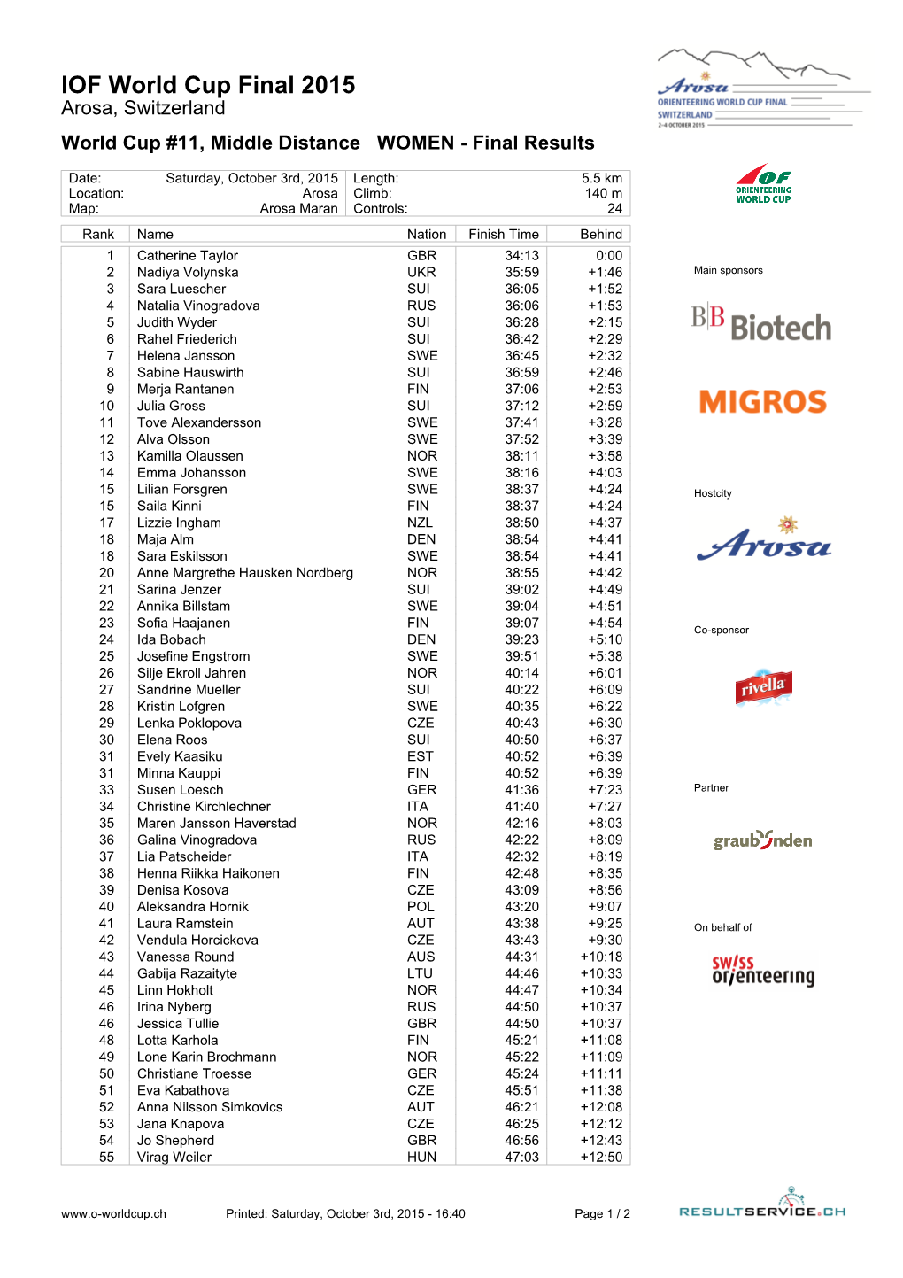 IOF World Cup Final 2015 Arosa, Switzerland World Cup #11, Middle Distance WOMEN - Final Results