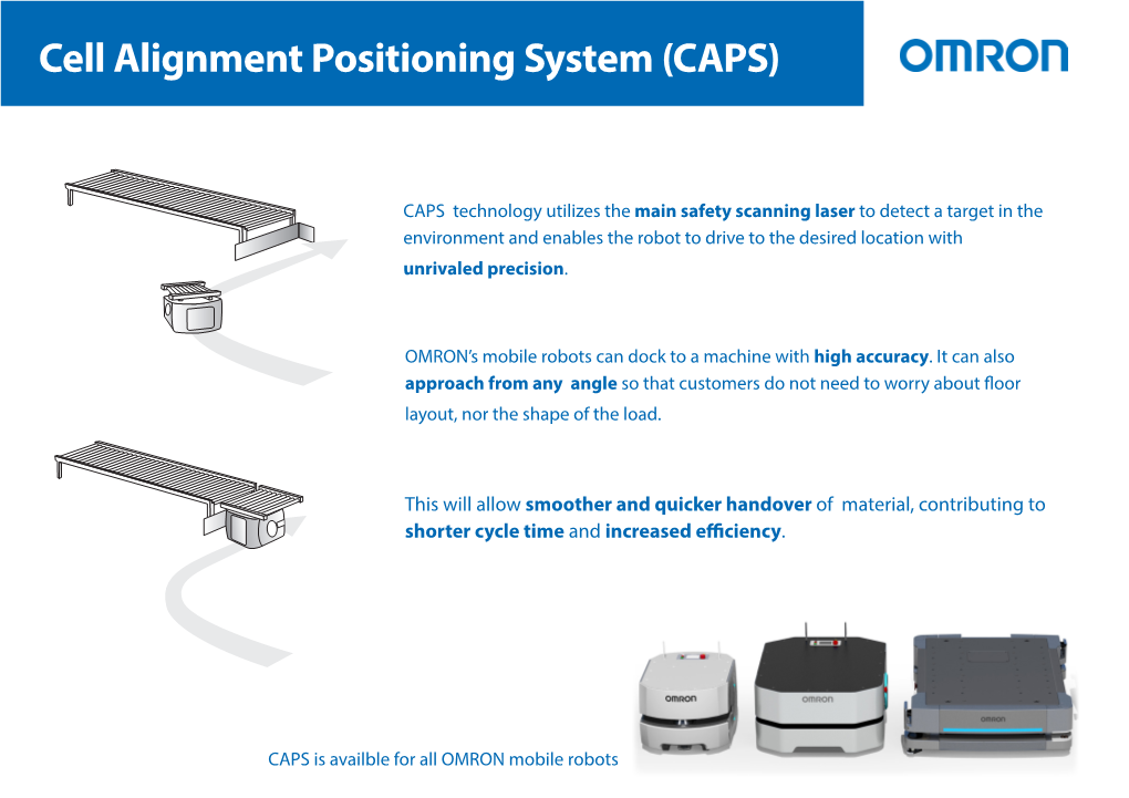 Cell Alignment Positioning System (CAPS)