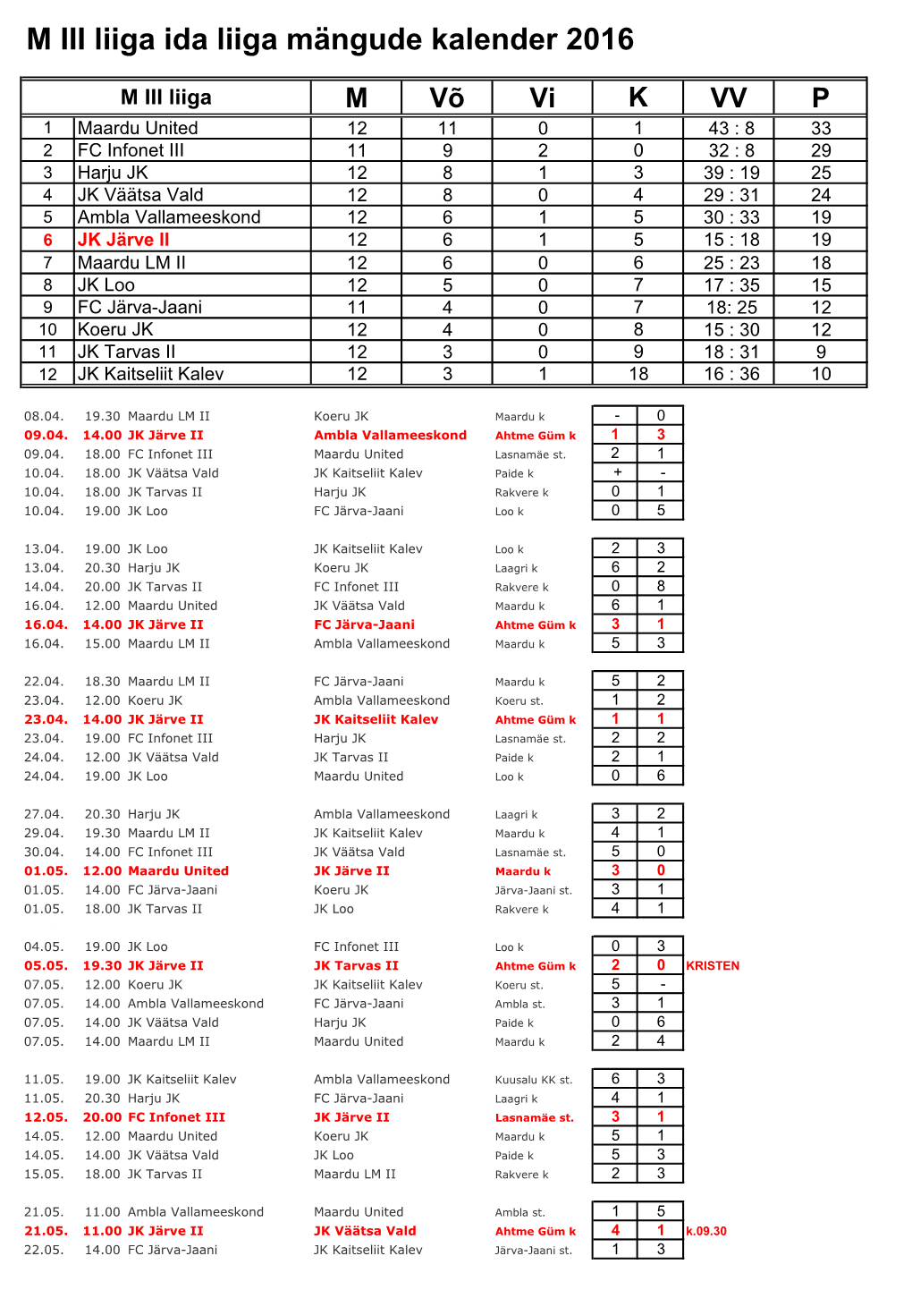 M III Liiga Ida Liiga Mängude Kalender 2016