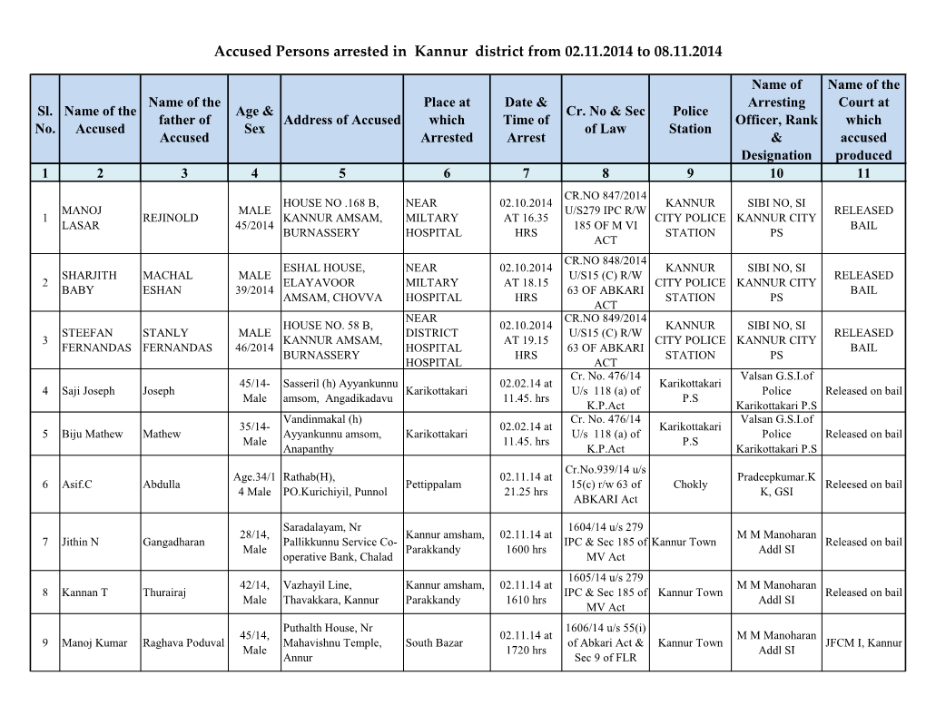 Accused Persons Arrested in Kannur District from 02.11.2014 to 08.11.2014