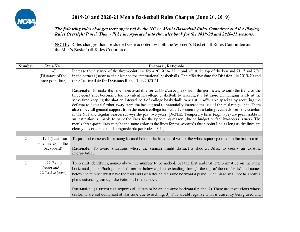 2019-20 and 2020-21 Men's Basketball Rules Changes