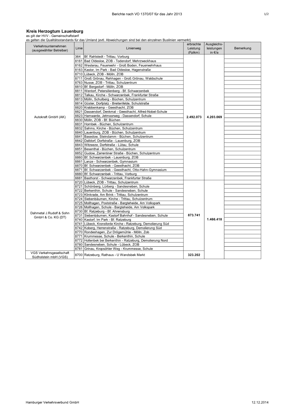 Hvv Bericht: VO 1370/07 2013, Kreis Herzogtum Lauenburg, Busverkehr