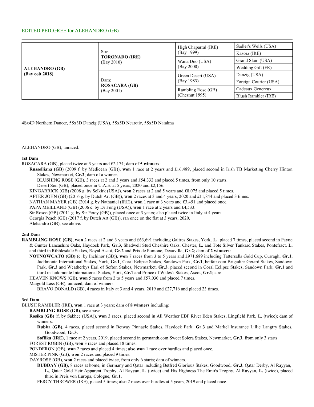 EDITED PEDIGREE for ALEHANDRO (GB)