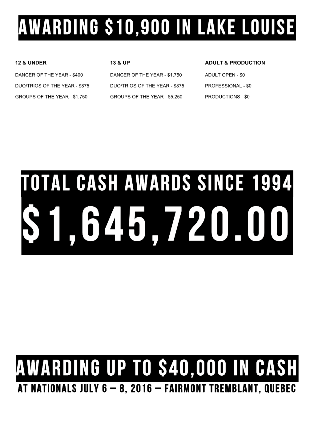 TOTAL CASH AWARDS SINCE 1994 AWARDING up to $40,000 in Cash
