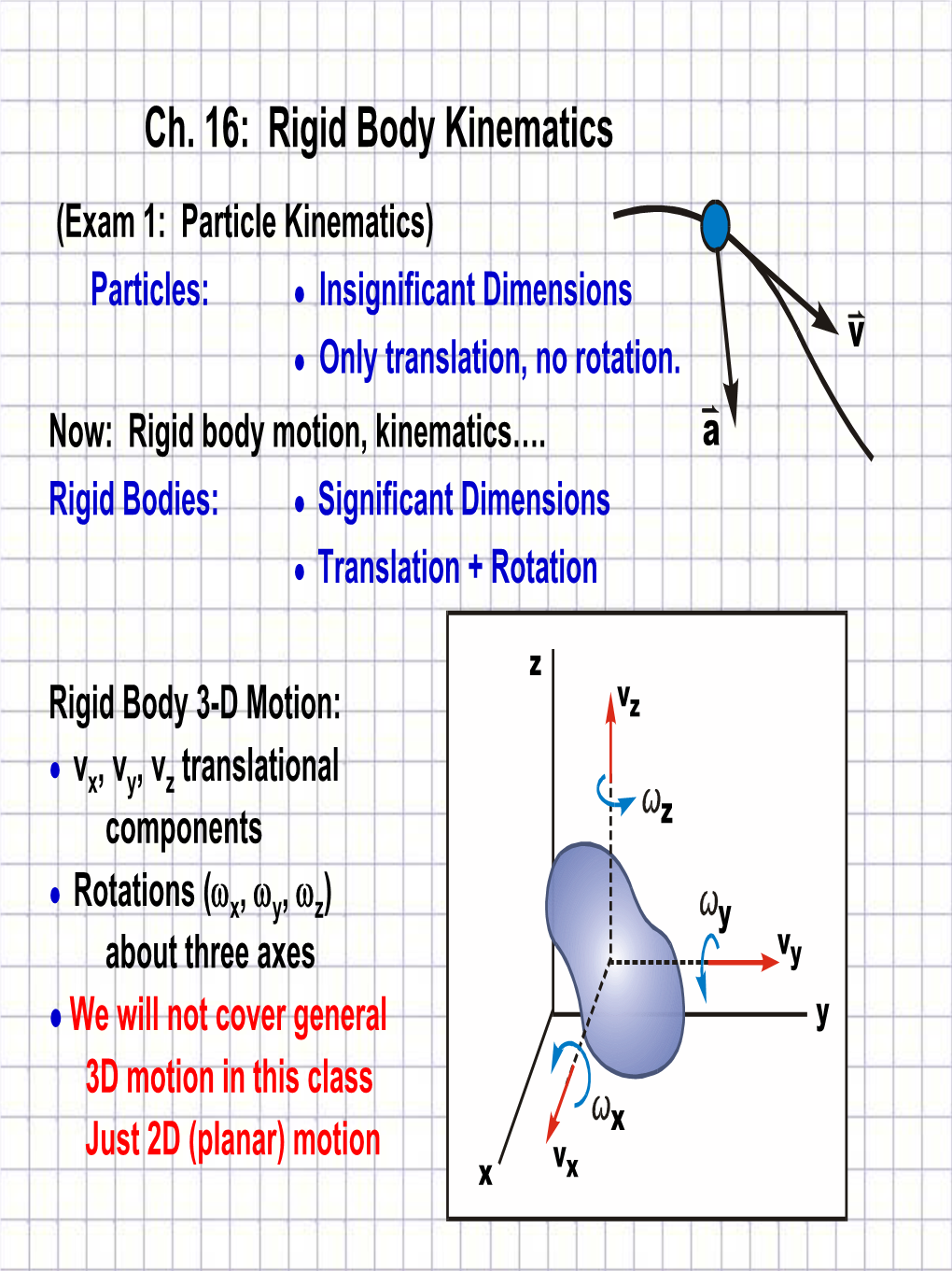 Ch. 16: Rigid Body Kinematics (Exam 1: Particle Kinematics) Particles: ● Insignificant Dimensions V ● Only Translation, No Rotation