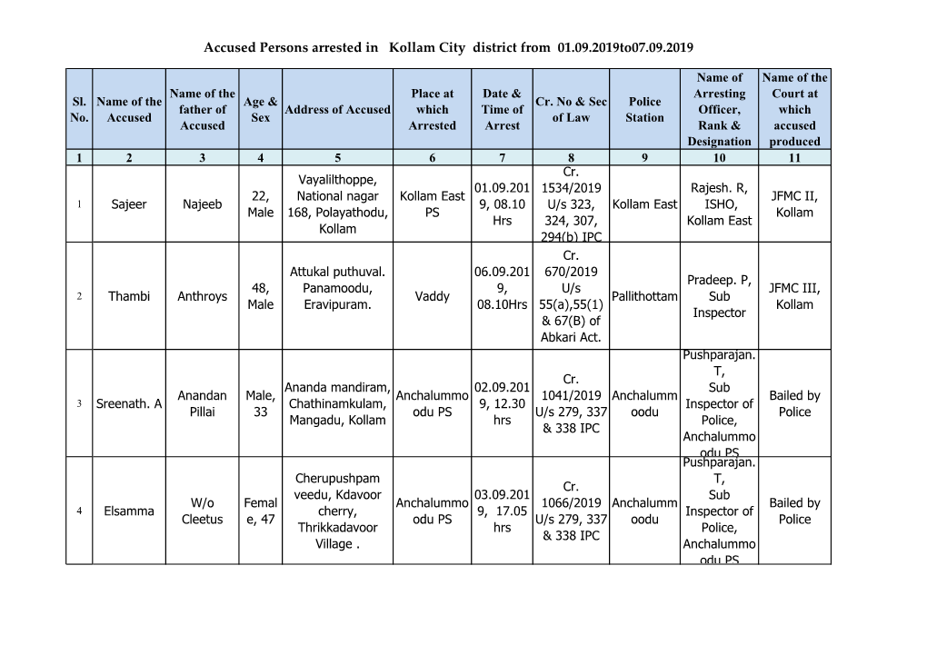 Accused Persons Arrested in Kollam City District from 01.09.2019To07.09.2019