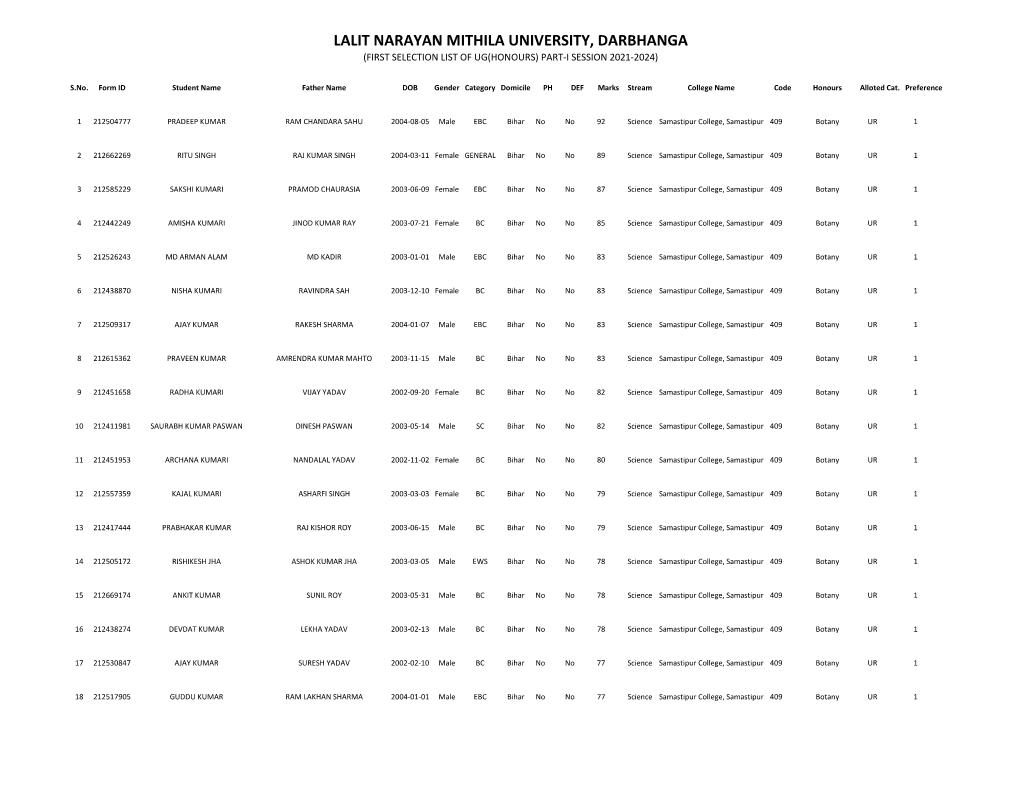 Lalit Narayan Mithila University, Darbhanga (First Selection List of Ug(Honours) Part-I Session 2021-2024)