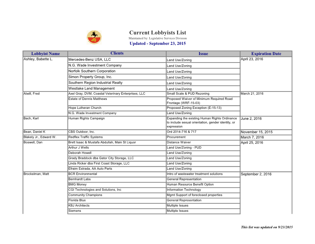 Current Lobbyists List Maintained By: Legislative Services Division Updated - September 23, 2015