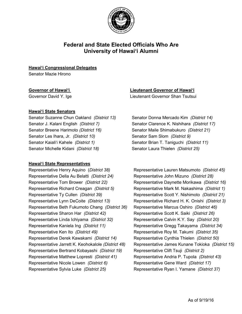 Federal and State Elected Officials Who Are University of Hawai'i Alumni