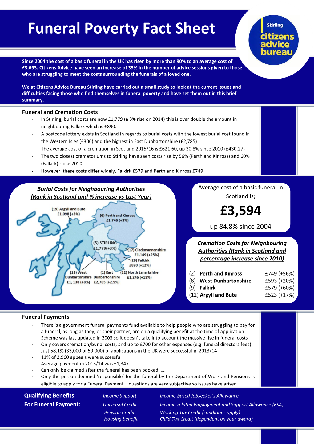 Funeral Poverty Fact Sheet