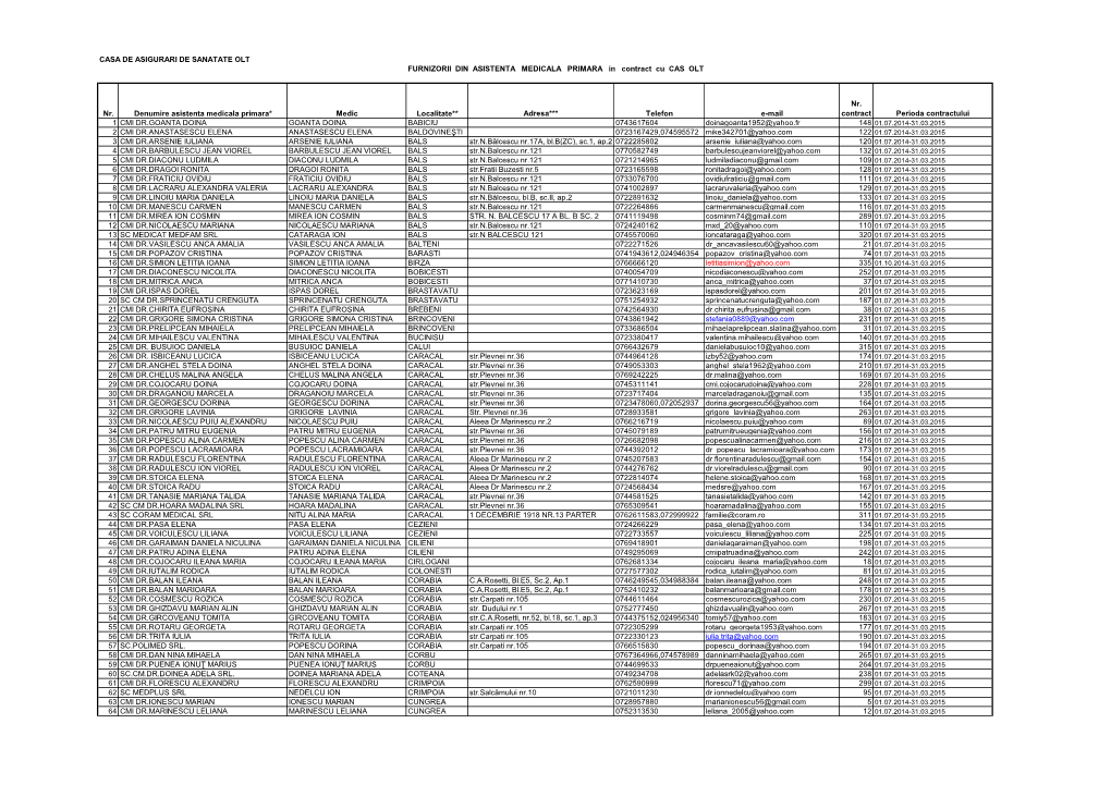 CASA DE ASIGURARI DE SANATATE OLT FURNIZORII DIN ASISTENTA MEDICALA PRIMARA in Contract Cu CAS OLT