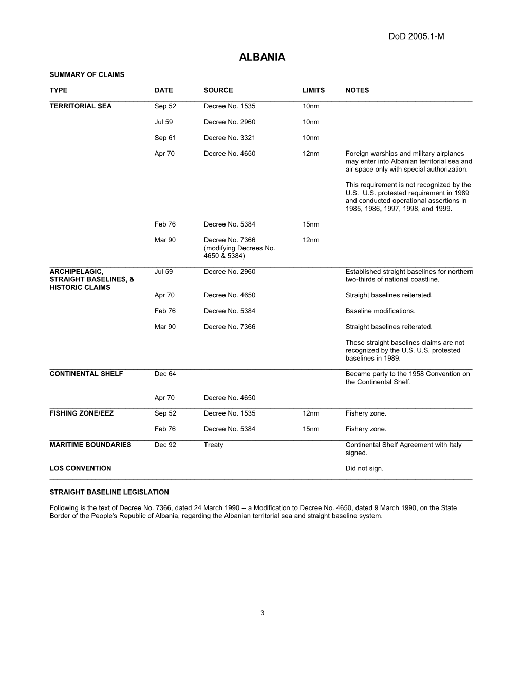 Summary of Claims