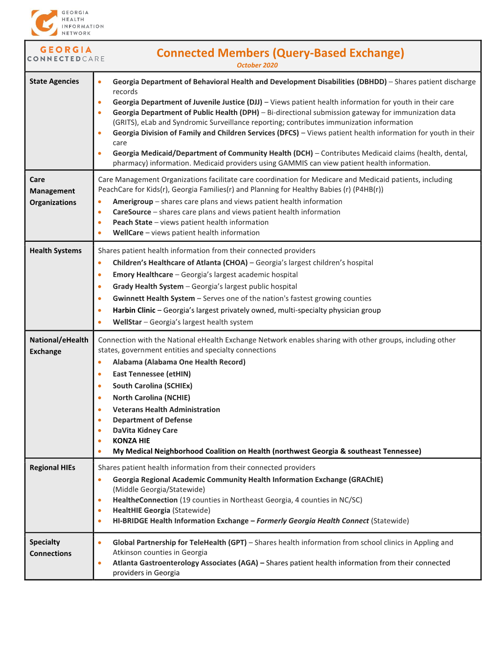 Connected Members (Query-Based Exchange) October 2020