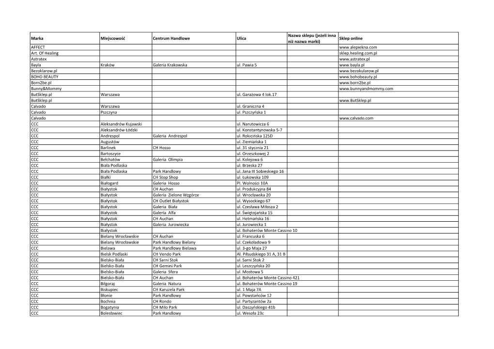 Marka Miejscowość Centrum Handlowe Ulica Nazwa Sklepu