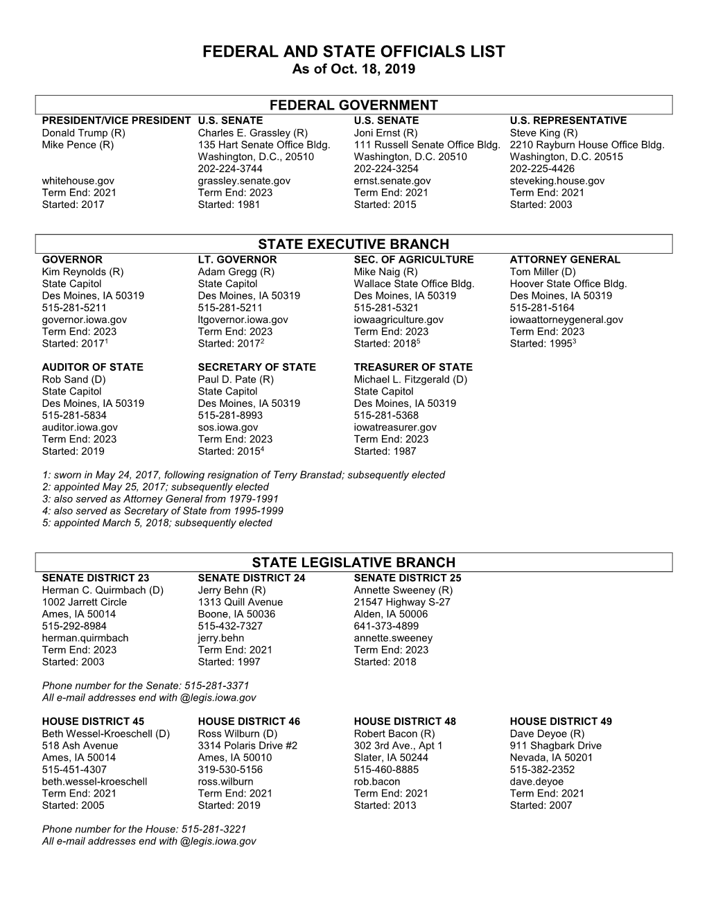 FEDERAL and STATE OFFICIALS LIST As of Oct