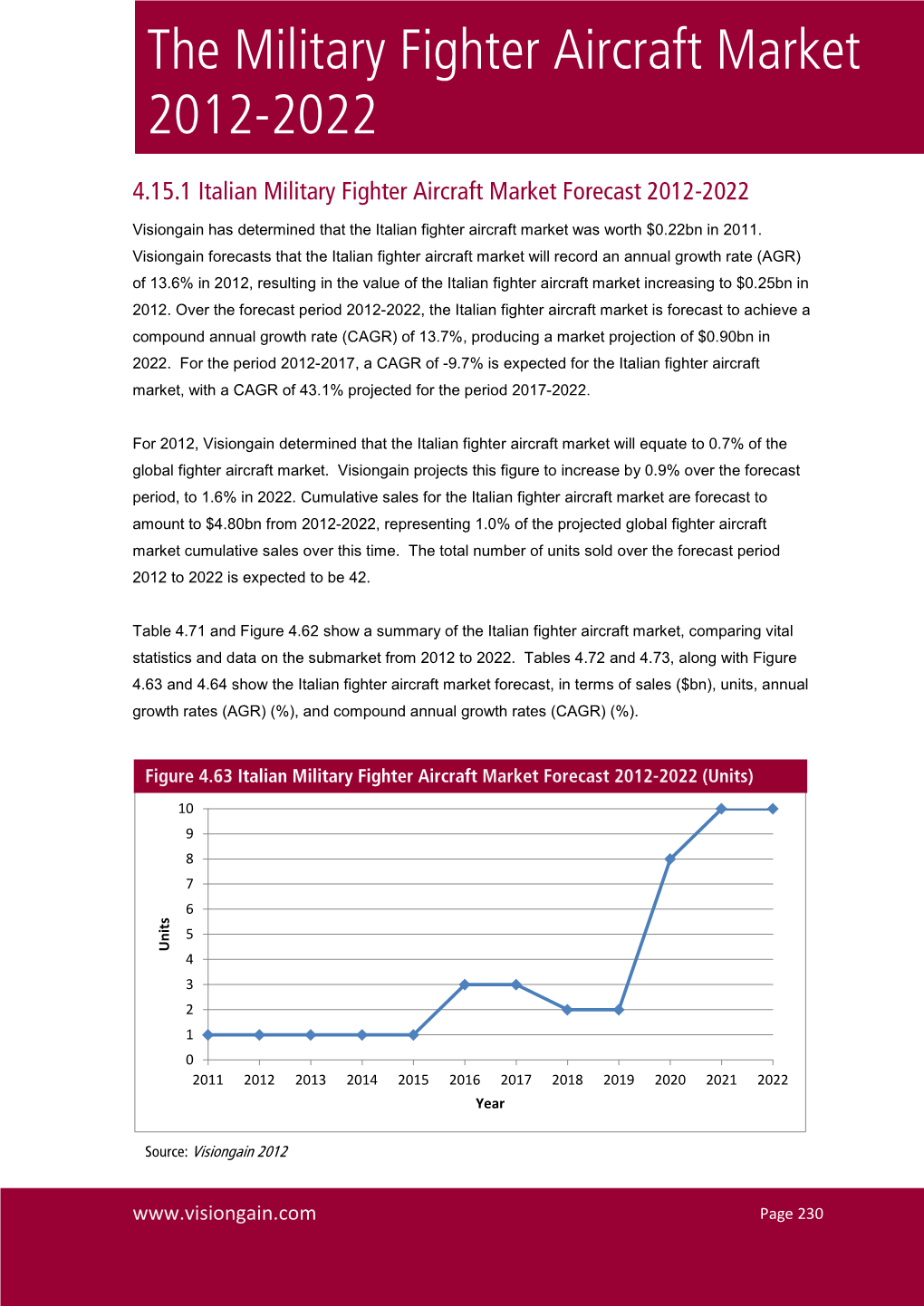 The Military Fighter Aircraft Market 2012-2022