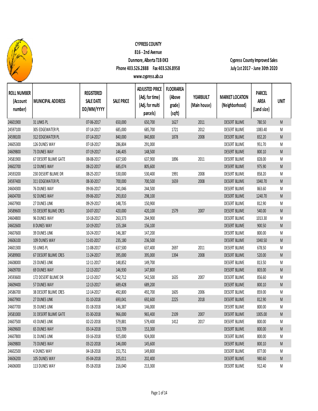 2019 Websitesalessheet.Xlsx