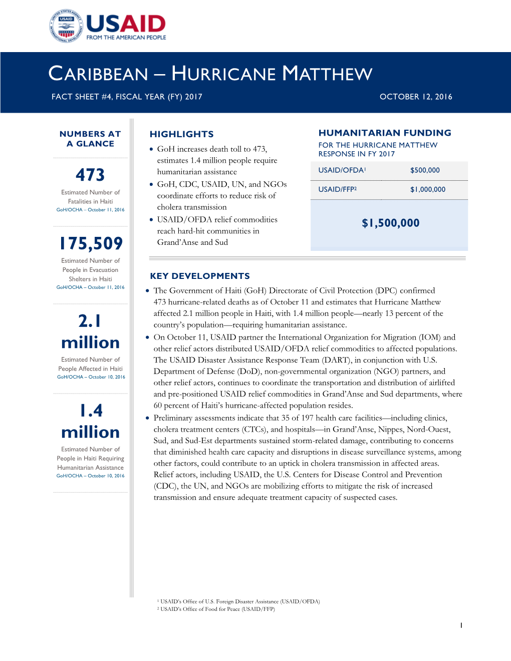 Caribbean – Hurricane Matthew Fact Sheet #4, Fiscal Year (Fy) 2017 October 12, 2016