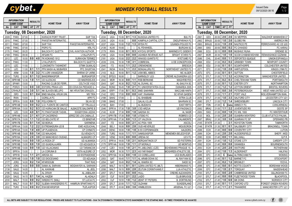 Midweek Football Results Midweek Football