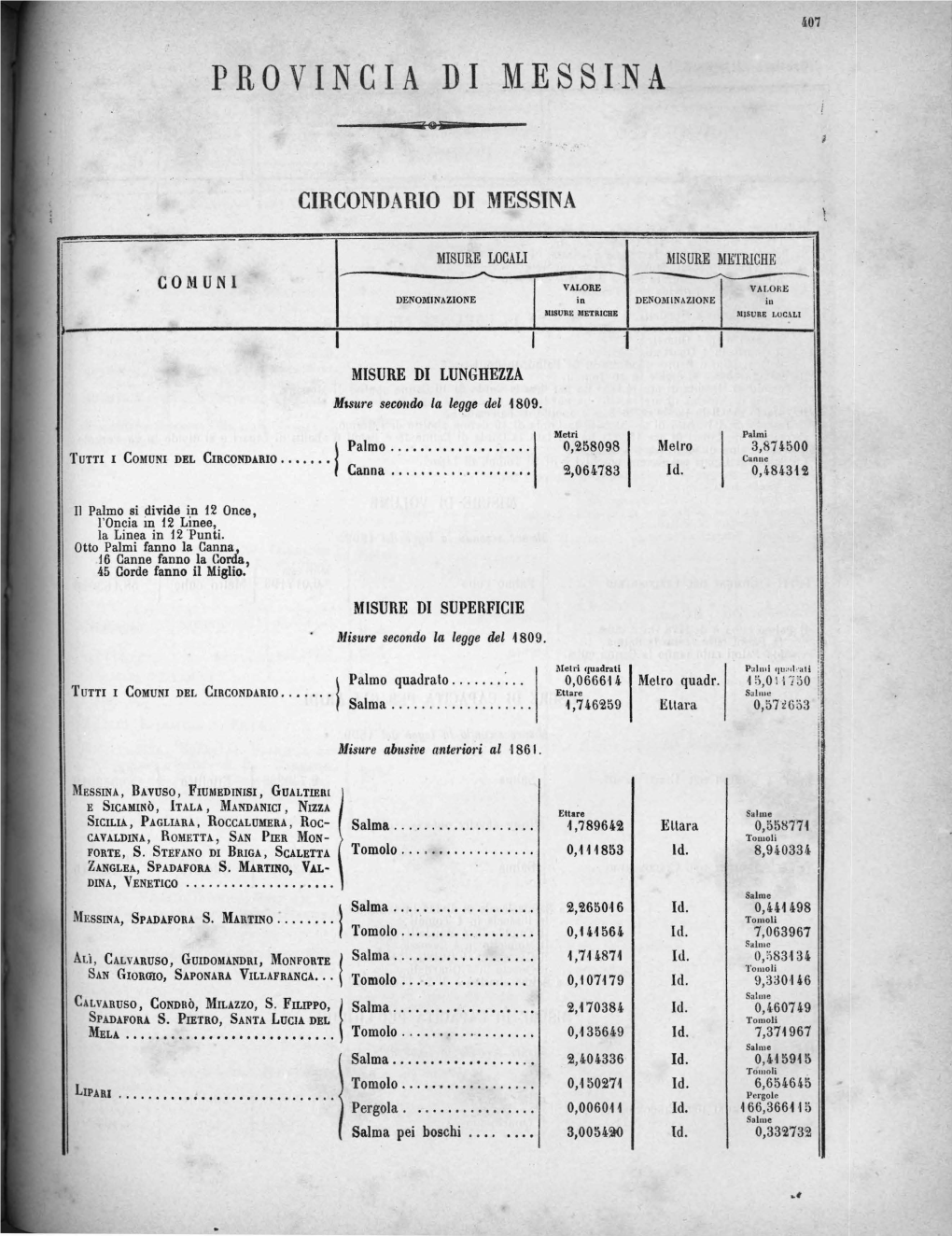 Provincia Di Messina