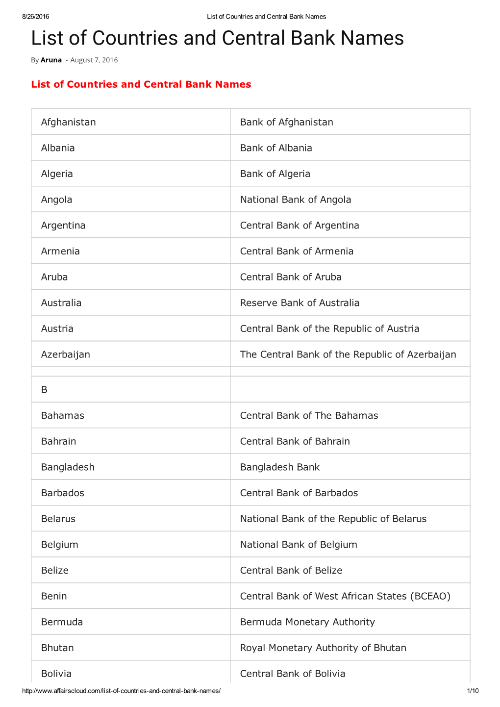 List of Countries and Central Bank Names List of Countries and Central Bank Names