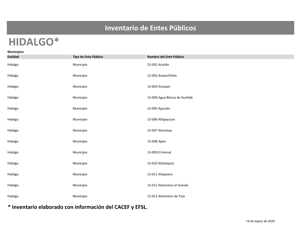 HIDALGO* Municipios Entidad Tipo De Ente Público Nombre Del Ente Público