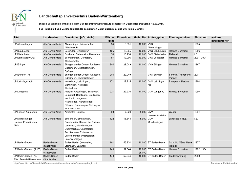 Landschaftsplanverzeichnis Baden-Württemberg