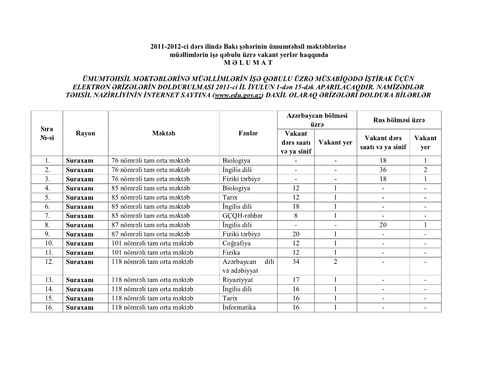 2011-2012-Ci Dərs Ilində Bakı Şəhərinin Ümumtəhsil Məktəblərinə Müəllimlərin Işə Qəbulu Üzrə Vakant Yerlər Haqqında M Ə L U M a T
