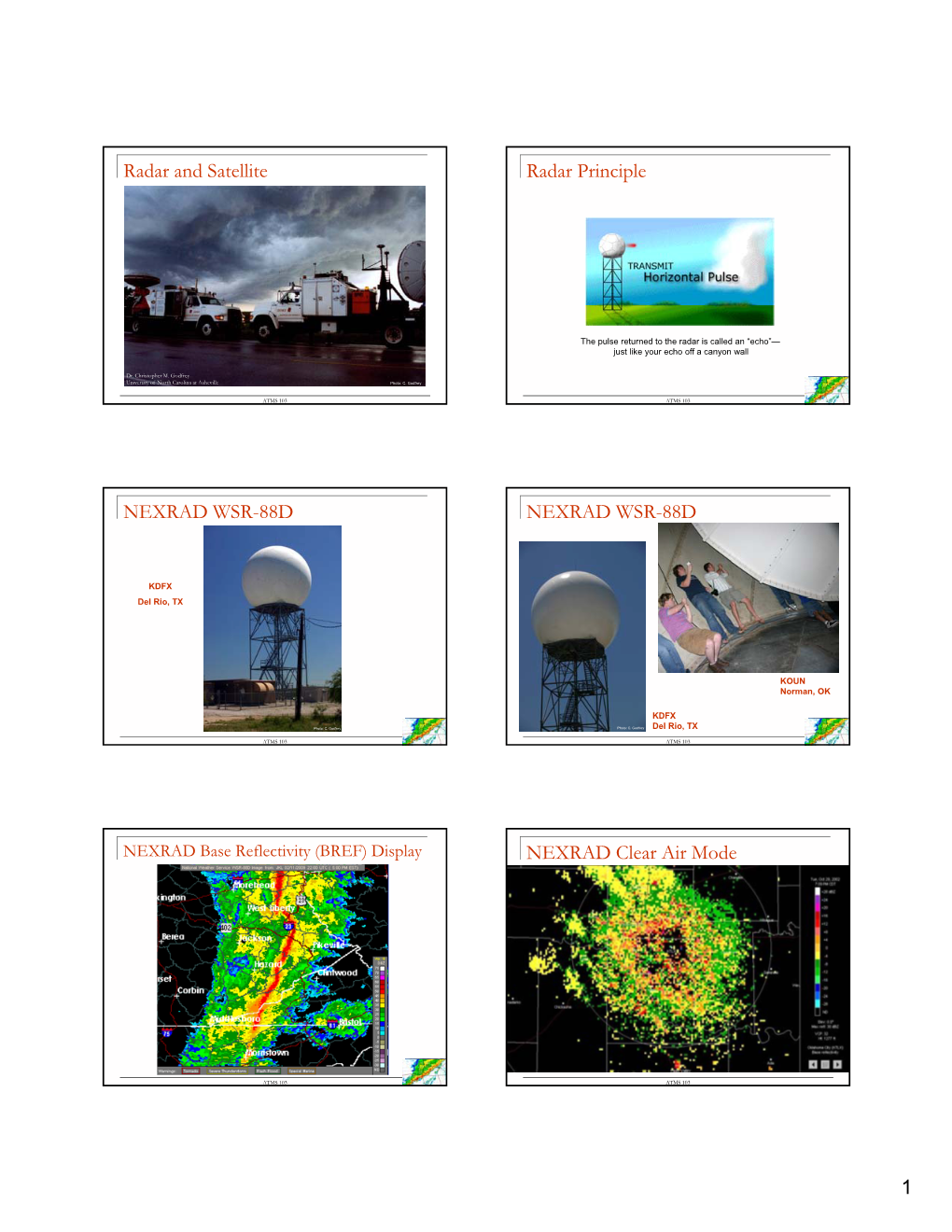 1 Radar and Satellite Radar Principle NEXRAD WSR-88D NEXRAD WSR