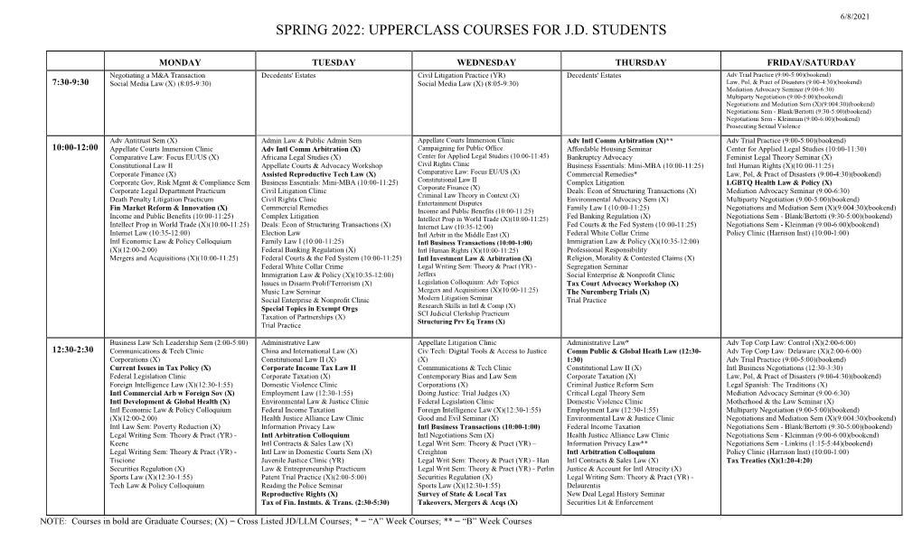 Spring 2022: Upperclass Courses for J.D. Students