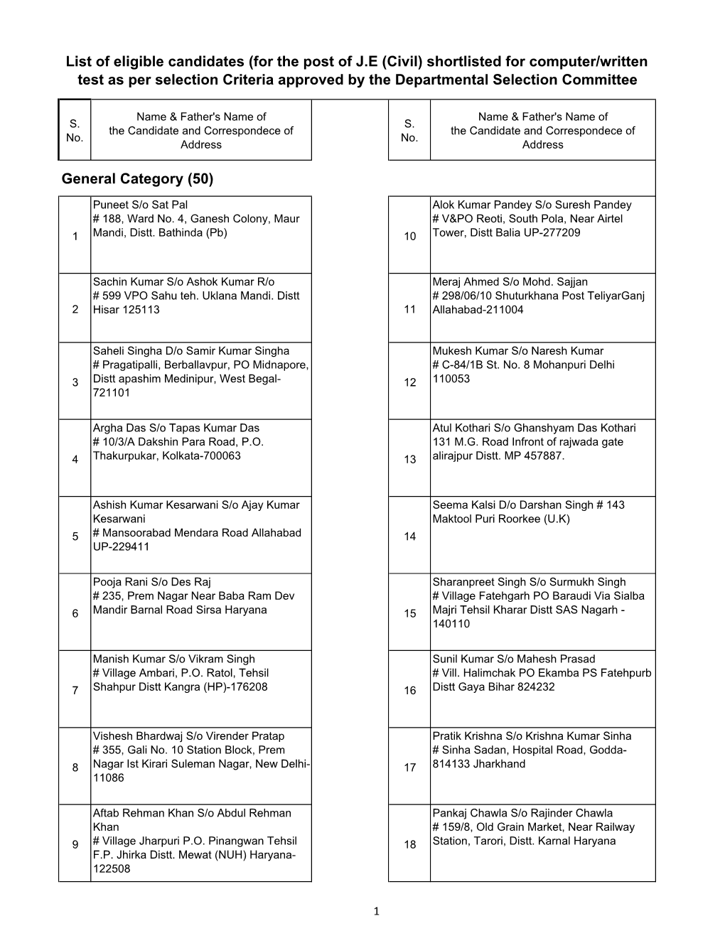 List of Eligible Candidates (For the Post of J.E (Civil) Shortlisted for Computer