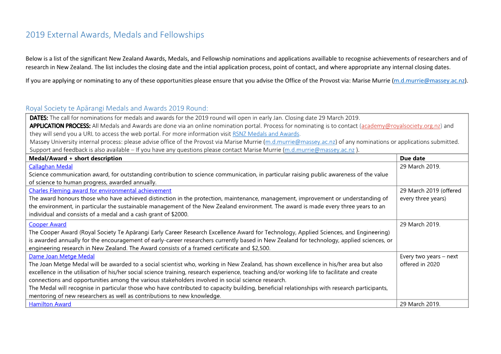 2019 External Awards, Medals and Fellowships