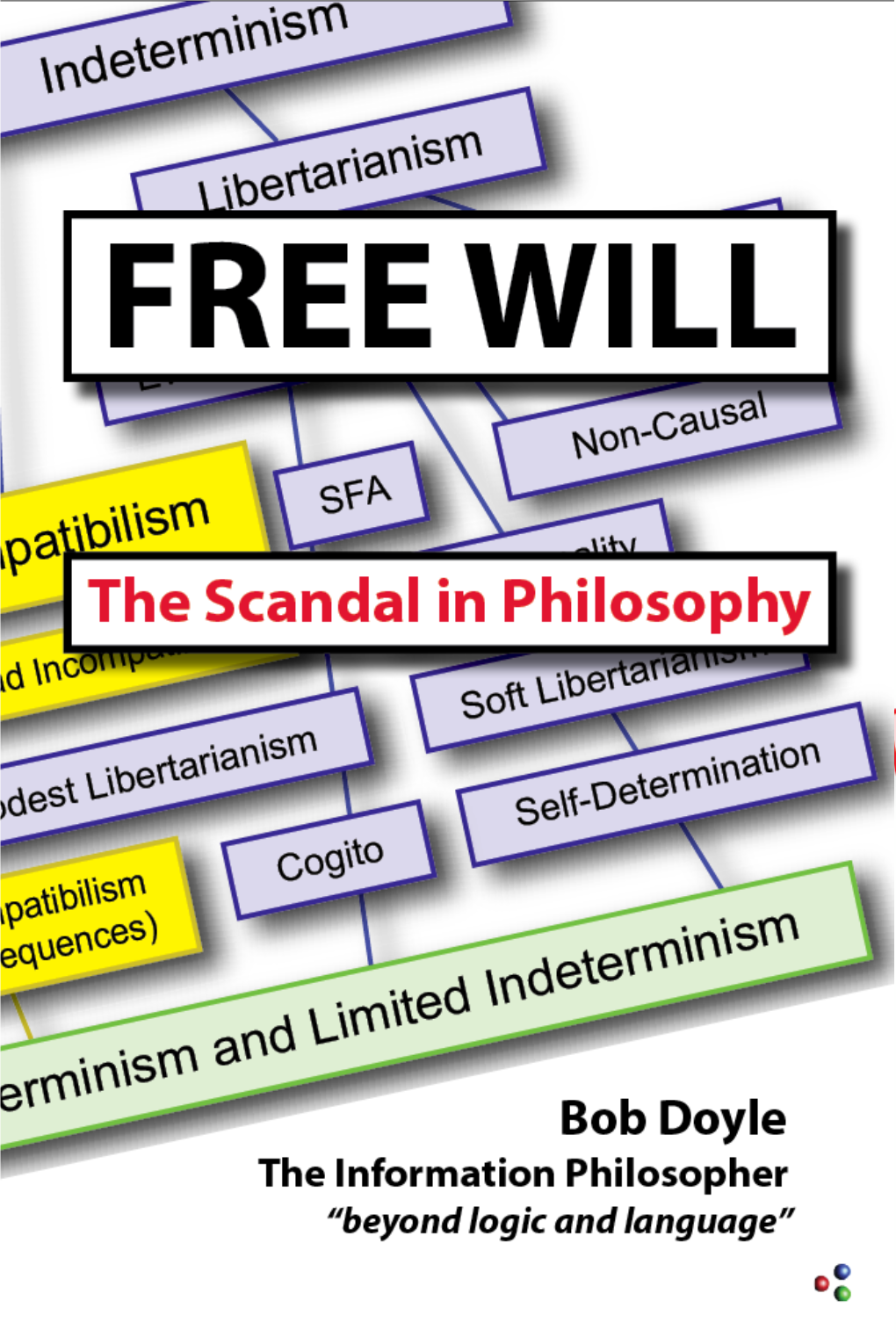 Free Will: the Scandal in Philosophy