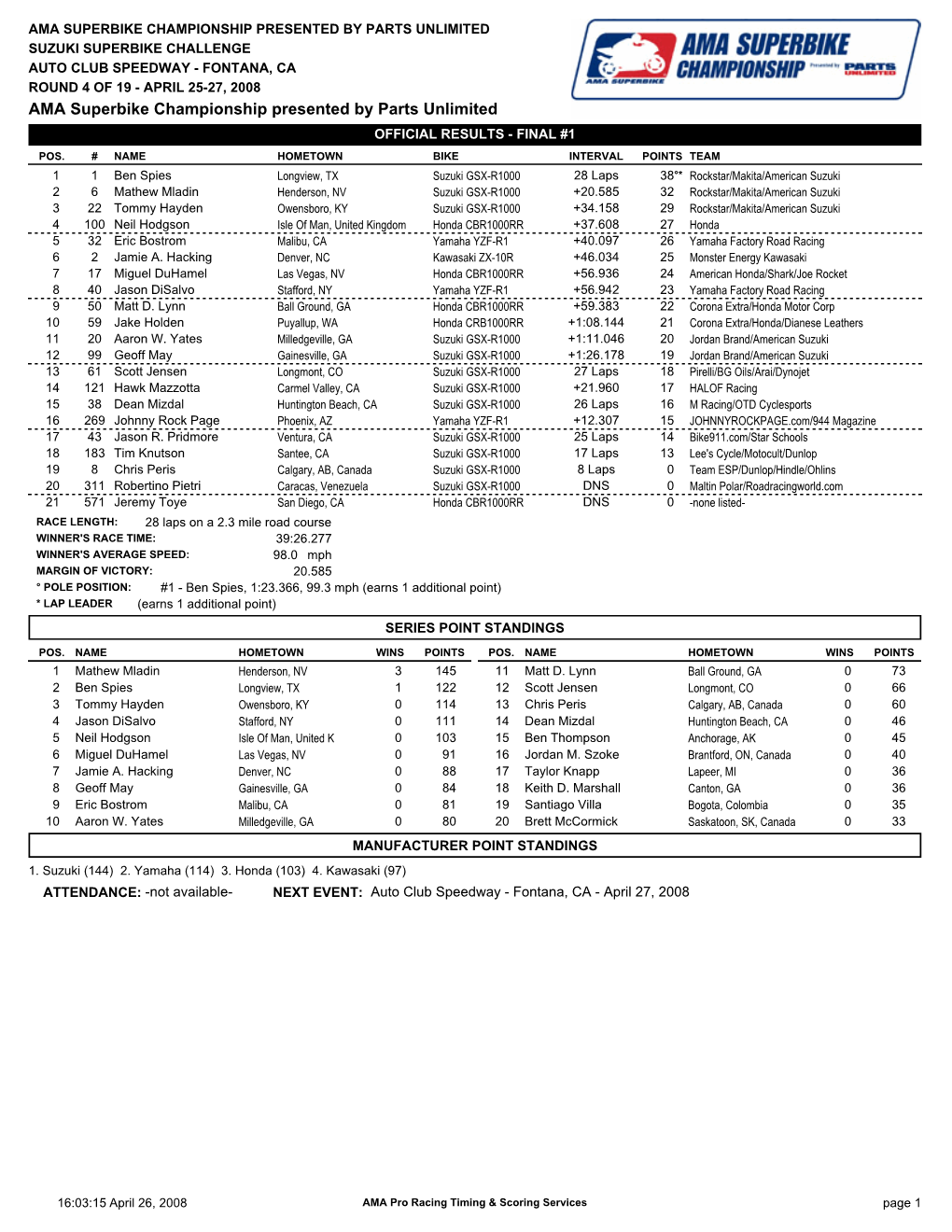 AMA Superbike Championship Presented By