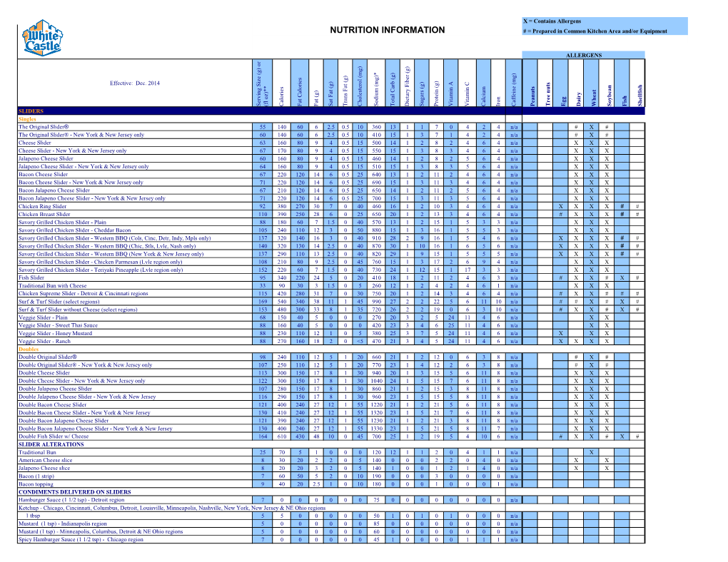 NUTRITION INFORMATION # = Prepared in Common Kitchen Area And/Or Equipment