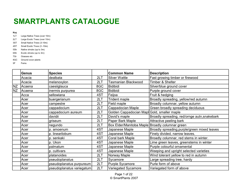 Smartplants Catalogue