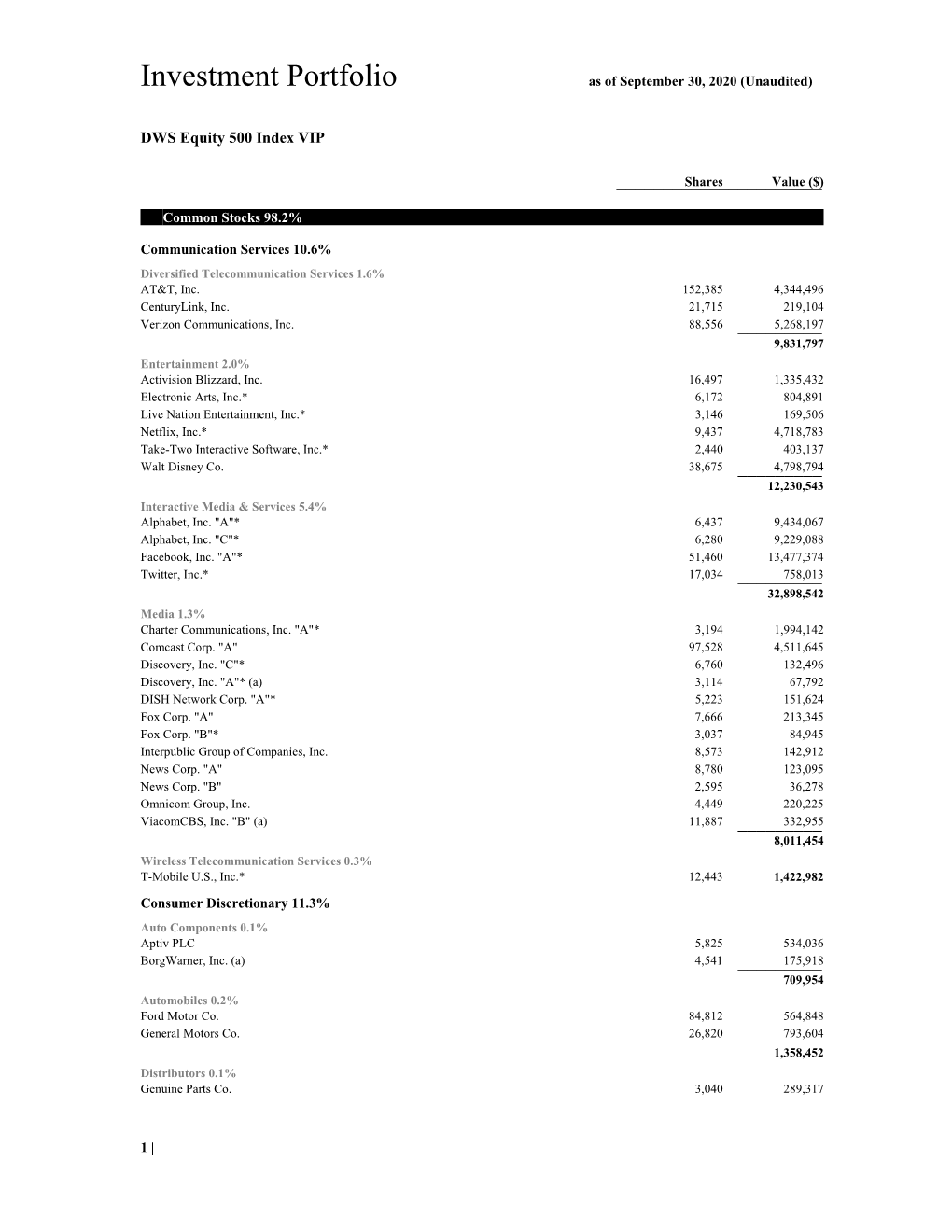 DWS Equity 500 Index VIP