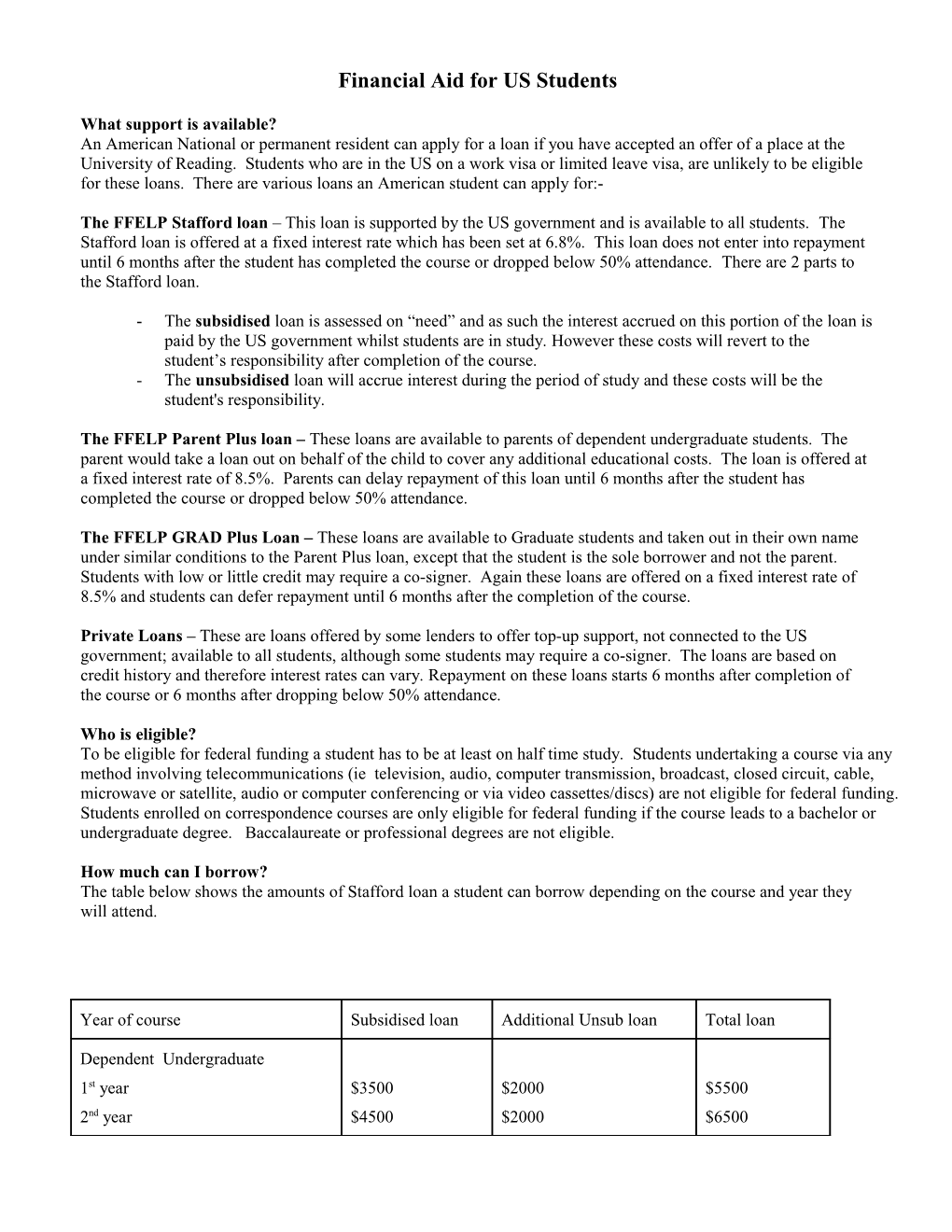 US Loans Scheme