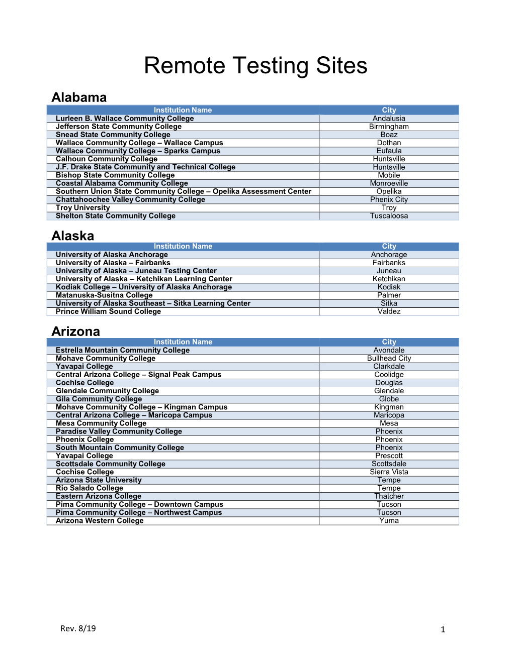 Remote Testing Sites