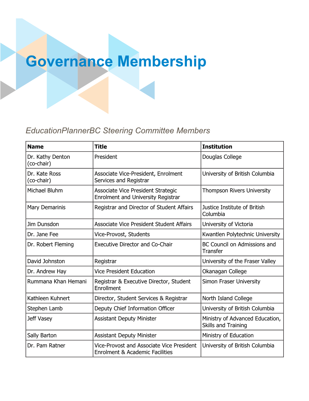 Governance Membership