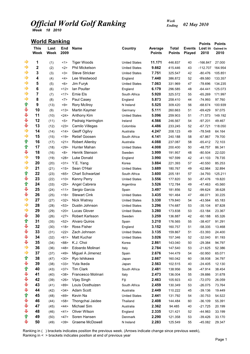 Week 18 Ranking