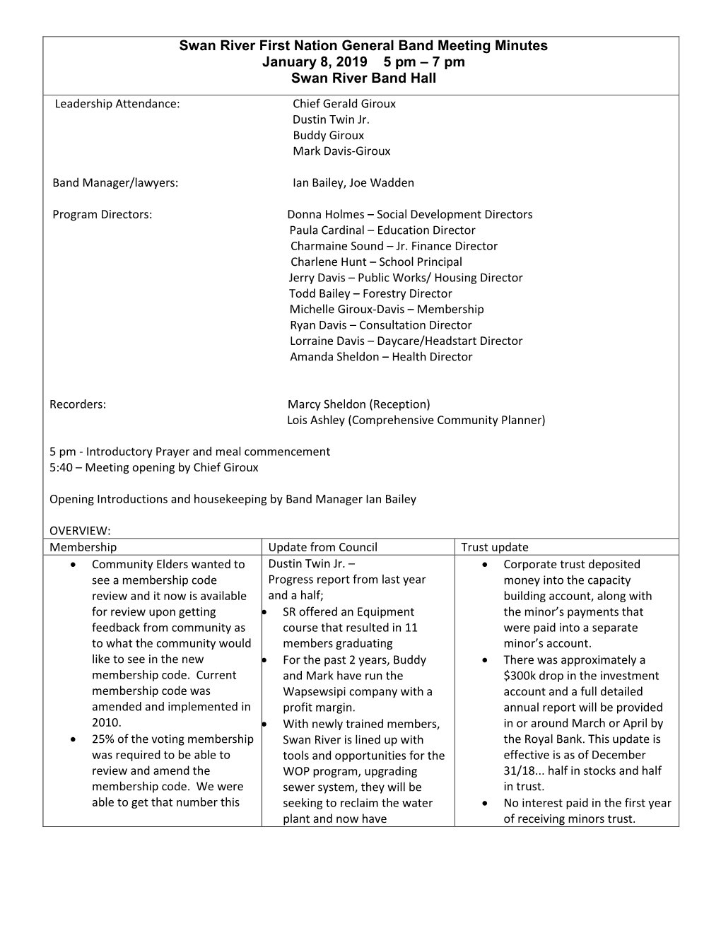Swan River First Nation General Band Meeting Minutes January 8, 2019 5 Pm – 7 Pm Swan River Band Hall Leadership Attendance: Chief Gerald Giroux Dustin Twin Jr
