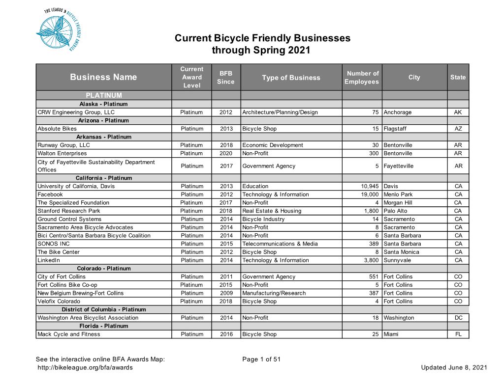 Current Bicycle Friendly Businesses Through Spring 2021