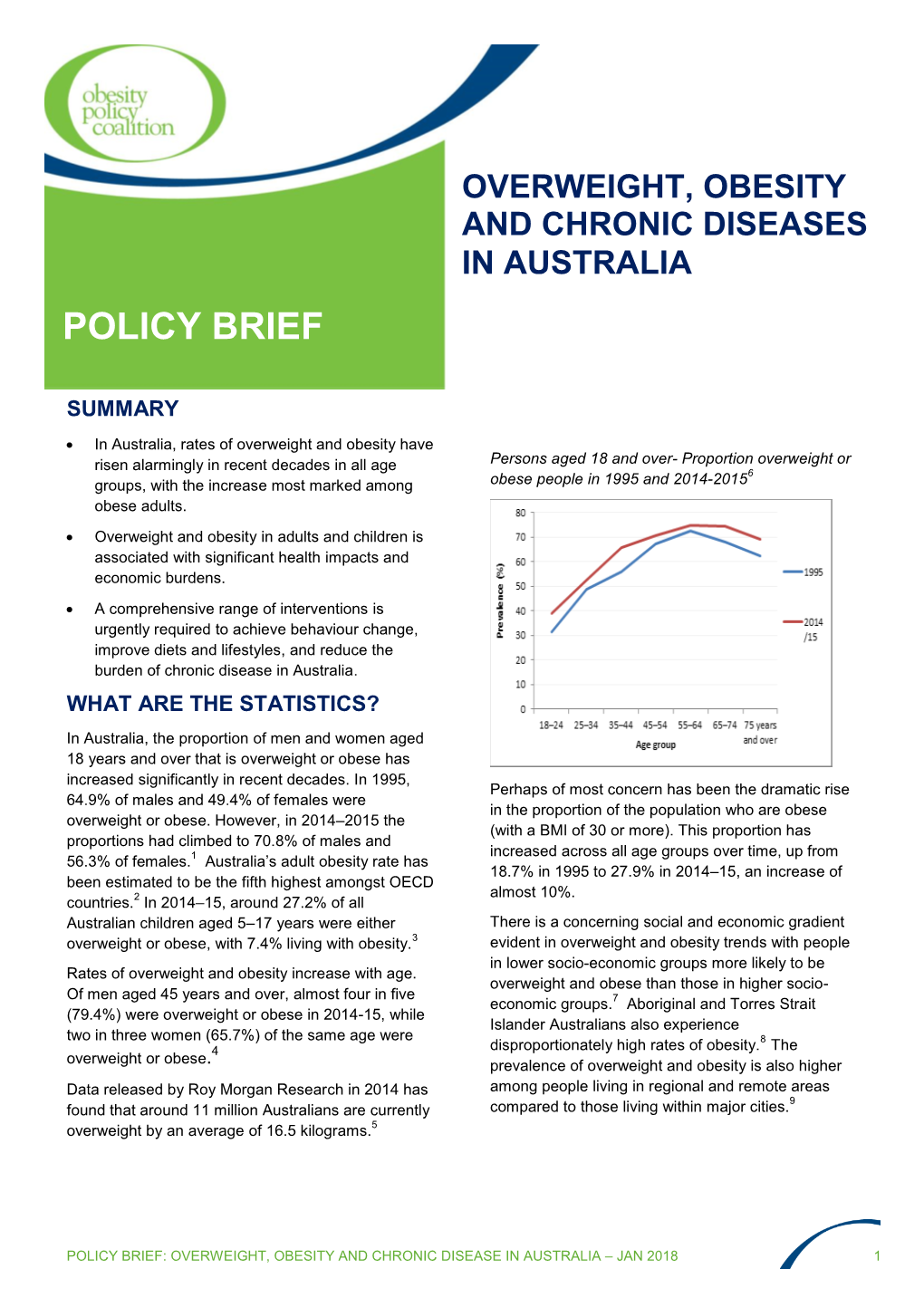 Overweight Obesity and Chronic Disease in Australia