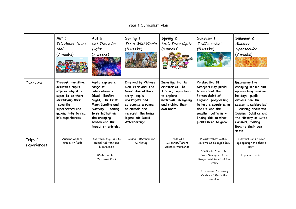 Year 1 Curriculum Plan PDF File