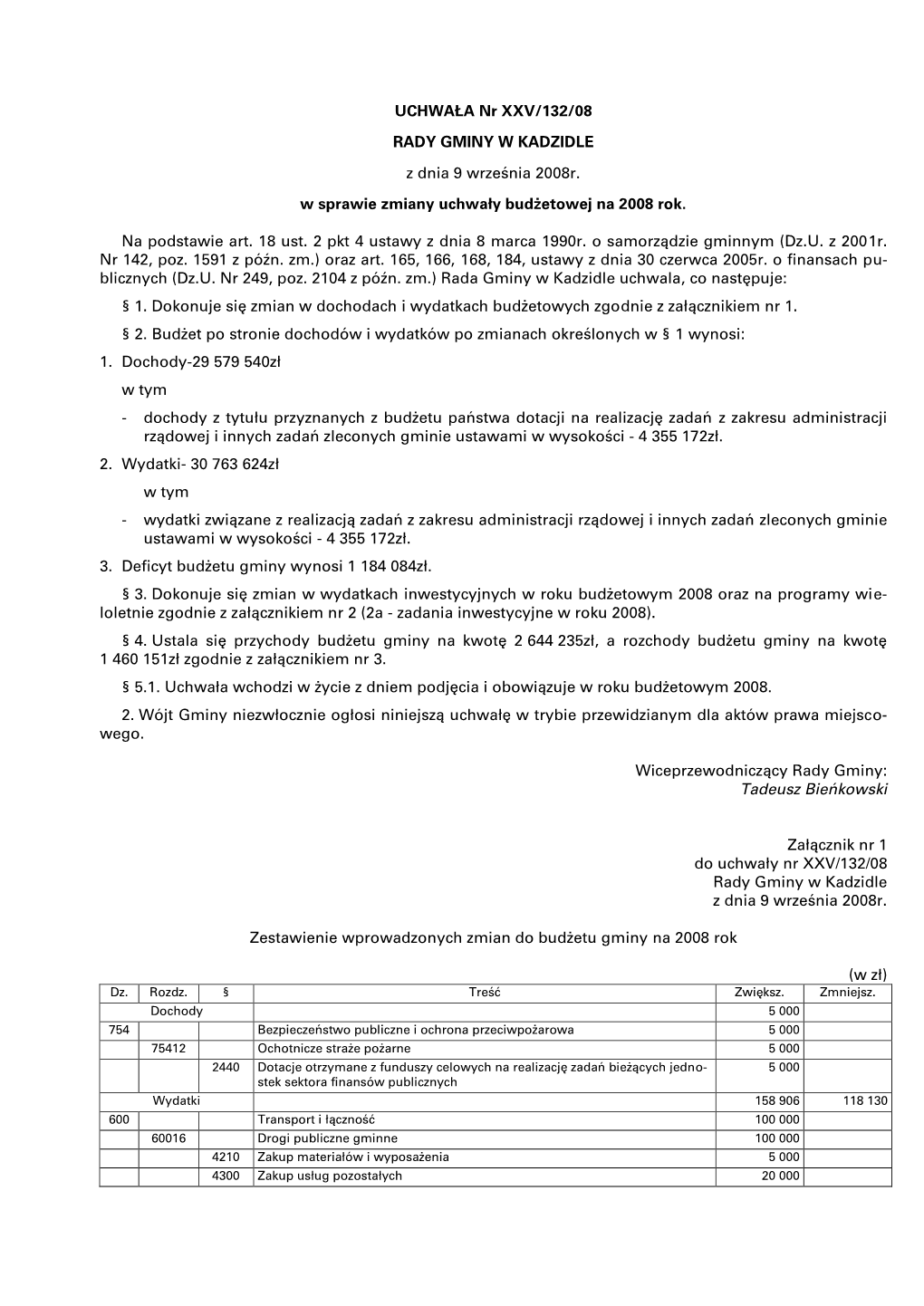 UCHWAŁA Nr XXV/132/08 RADY GMINY W KADZIDLE Z Dnia 9 Września 2008R. W Sprawie Zmiany Uchwały Budżetowej Na 2008 Rok. Na