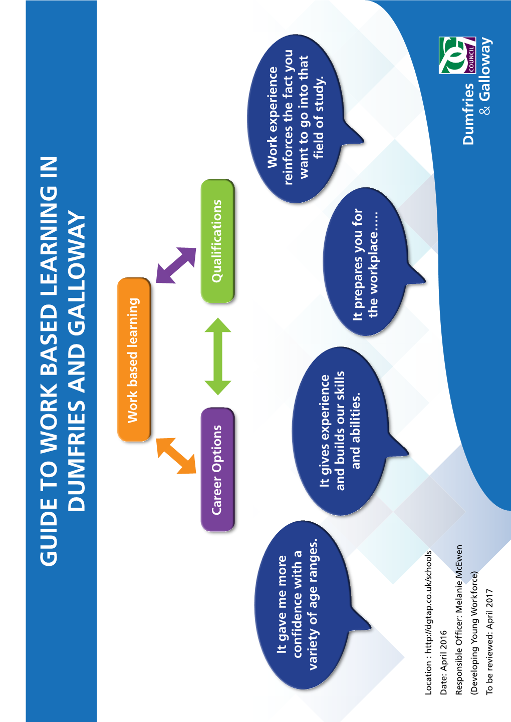 Guide to Work Based Learning in Dumfries and Galloway